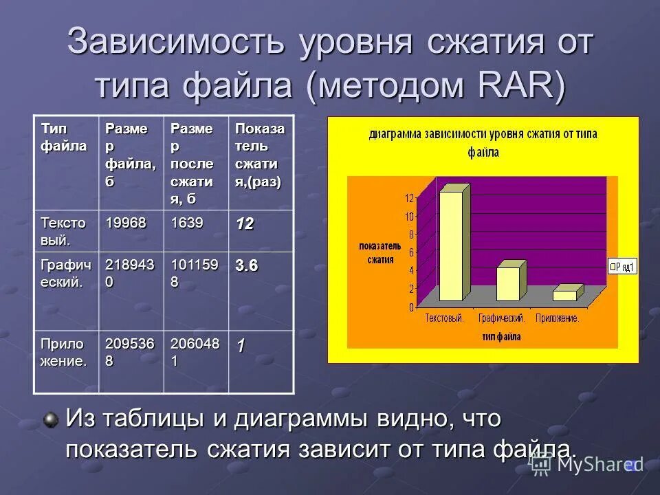 Программы архиваторы сравнение таблица. Сжатие файлов таблица. Методы сжатия данных таблица. Средства сжатия данных. Коэффициент сжатия архива.