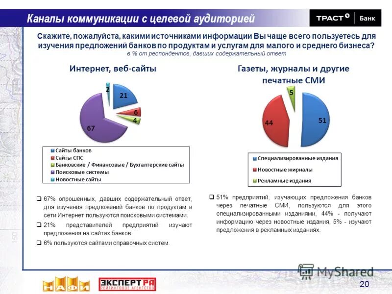 каналы коммуникации с целевой аудиторией. внешняя целевая аудитория. коммуникация с целевой аудиторией. классификация целевой аудитории. каналы воздействия на аудиторию.