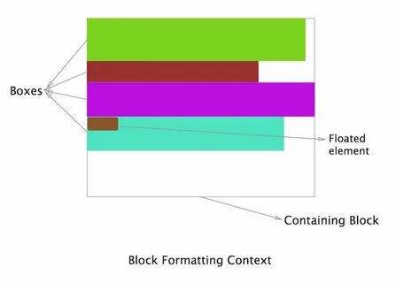 Element contains