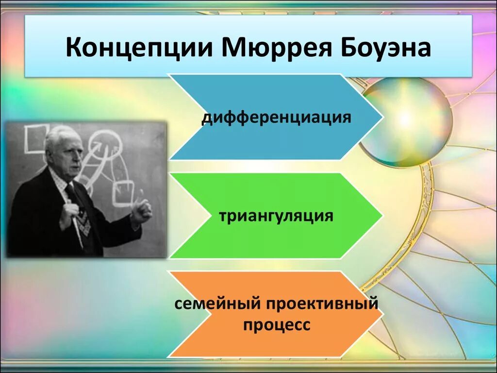 Теория Мюррея Боуэна. Теория семейных систем Боуэна. Семейные системы Мюррея Боуэна. Мюррей Боуэн теория семейных систем. Семейная дифференциация