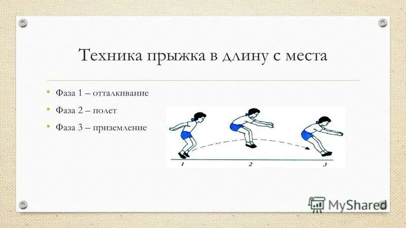 Обучение технике прыжка в длину с места. Прыжок в длину с места. Техника прыжка в длину с места отталкивание.