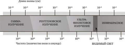 Длина гамма