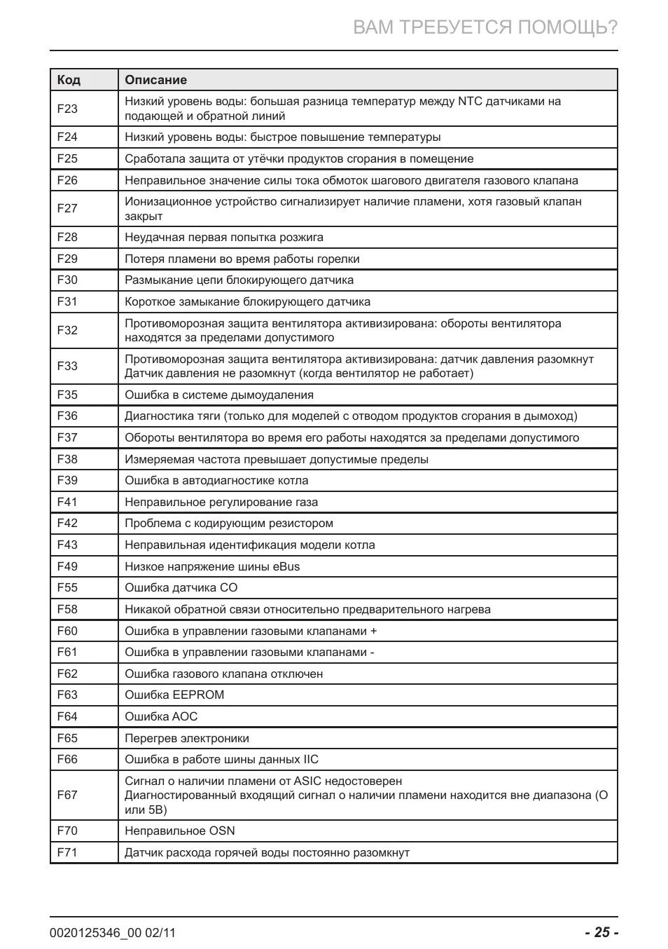 Котел протерм ошибка 10. Газовый котел протерм 24 квт коды ошибок. навесной котел протерм коды ошибок. котел протерм таблица ошибок. коды котла протерм.
