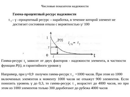 Гамма процент