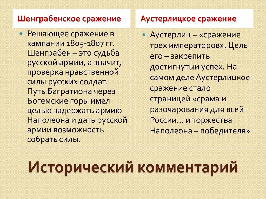 Шенграбенское сражение и Аустерлицкое сражение. Шенграбенское сражение цель.