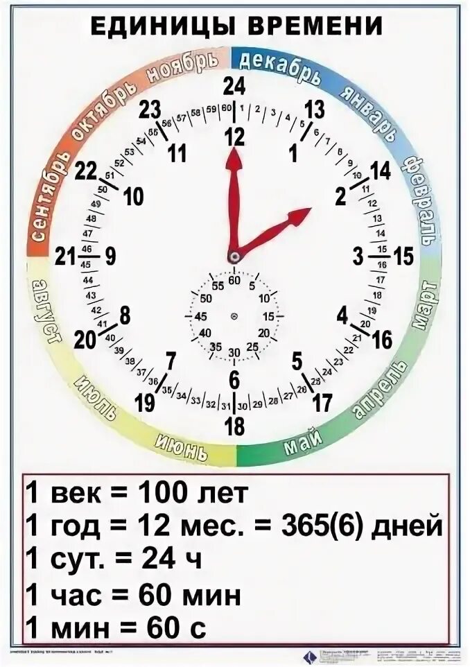 Правило как определить время