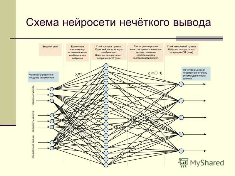 Написать сочинение нейросеть