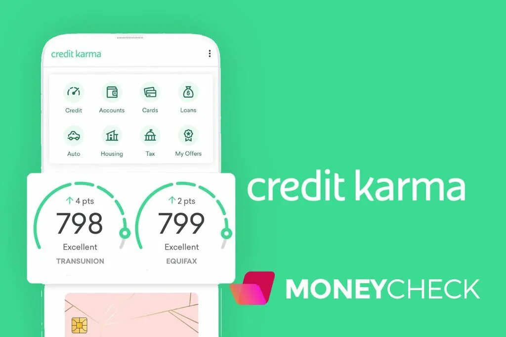 Кредитная карма. Credit karma. Кредитная карма. Кредитная карма. Кредит карма.