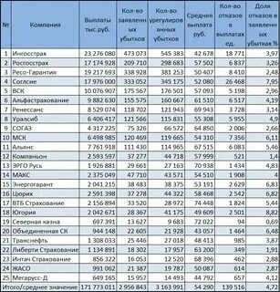 Максимальная выплата по страховке осаго. Максимальная выплата по страховке осаго