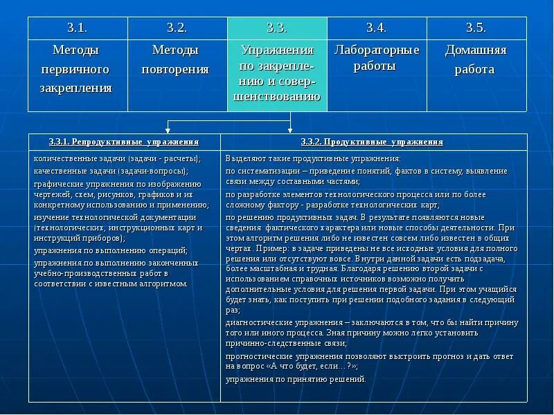 Характеристика методов уроков. Характеристика методов уроков. Методы и приёмы обучения по фгос. Методы обучения практическая работа. Эффективность методов обучения таблица.