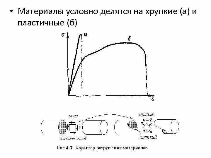 Хрупкое разрушение материала. Диаграмма растяжения и сжатия хрупких материалов. диаграммы растяжения хрупких материалов сопромат. диаграмма растяжения образца из хрупкого материала сопромат. диаграмма сжатия хрупкого материала.