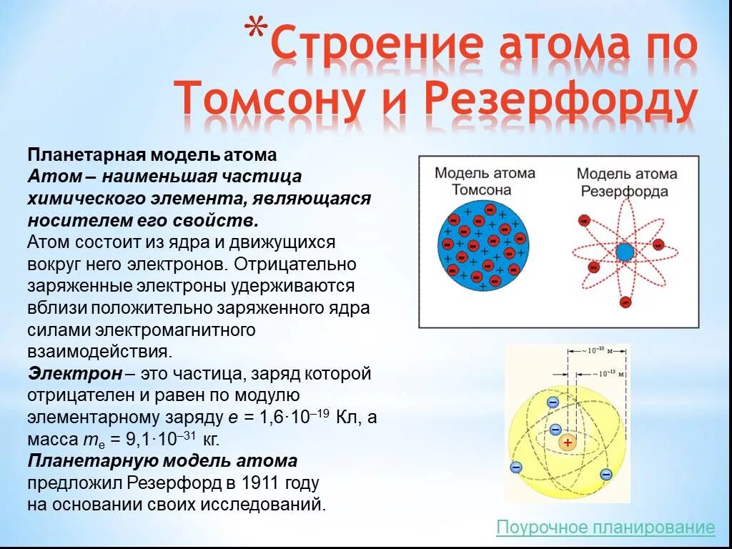 Модель атома по Резерфорду. Строение атома по Томсону и Резерфорду. . Модель Томсона. Эксперимент Резерфорда.. Модели Томсона Резерфорда планетарная модель Бора. Недостатки модели атома