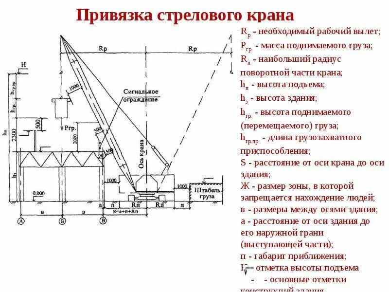 Привязка крана. Схема монтажа колонн стреловым краном. Дизель электрический кран со стреловым оборудованием схема. Вертикальная привязка стрелового крана к ЛЭП 110 кв. Расчетная схема стрелового крана.