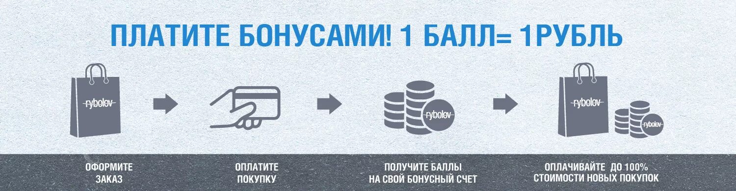 Бонусная система. Интернет магазин система бонусов. Бонусная система инфографика. Реклама системы бонусов.