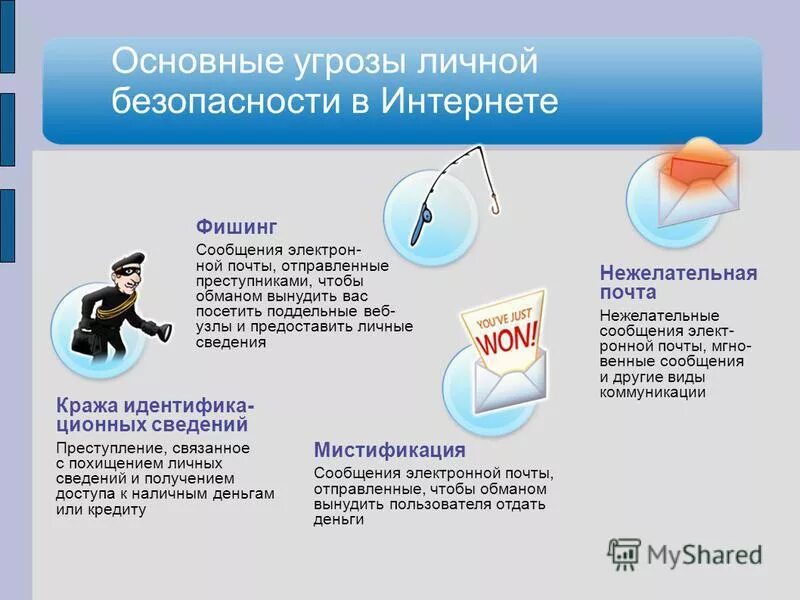 что такое спам в телефоне. фильтрация сообщений. нежелательные смс. как заблокировать спам смс. нежелательные смс.