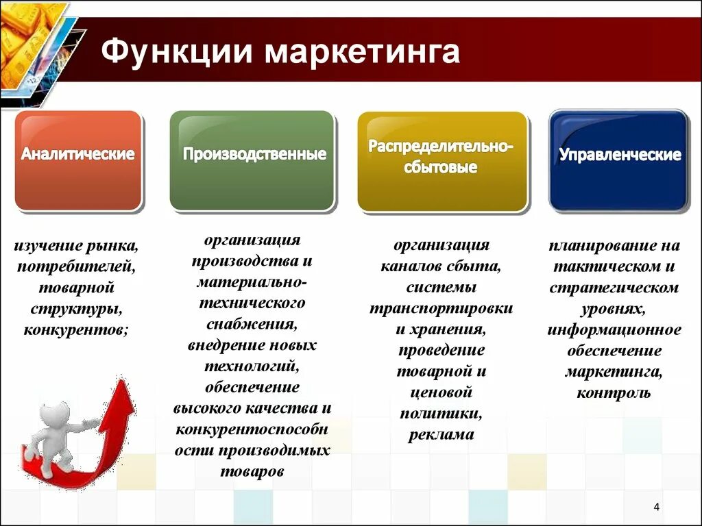 Маркетинг в рыночных условиях. Основные функции маркетинга. Аналитическая функция маркетинга. Назовите основные функции маркетинга. Функции маркетинга на предприятии.