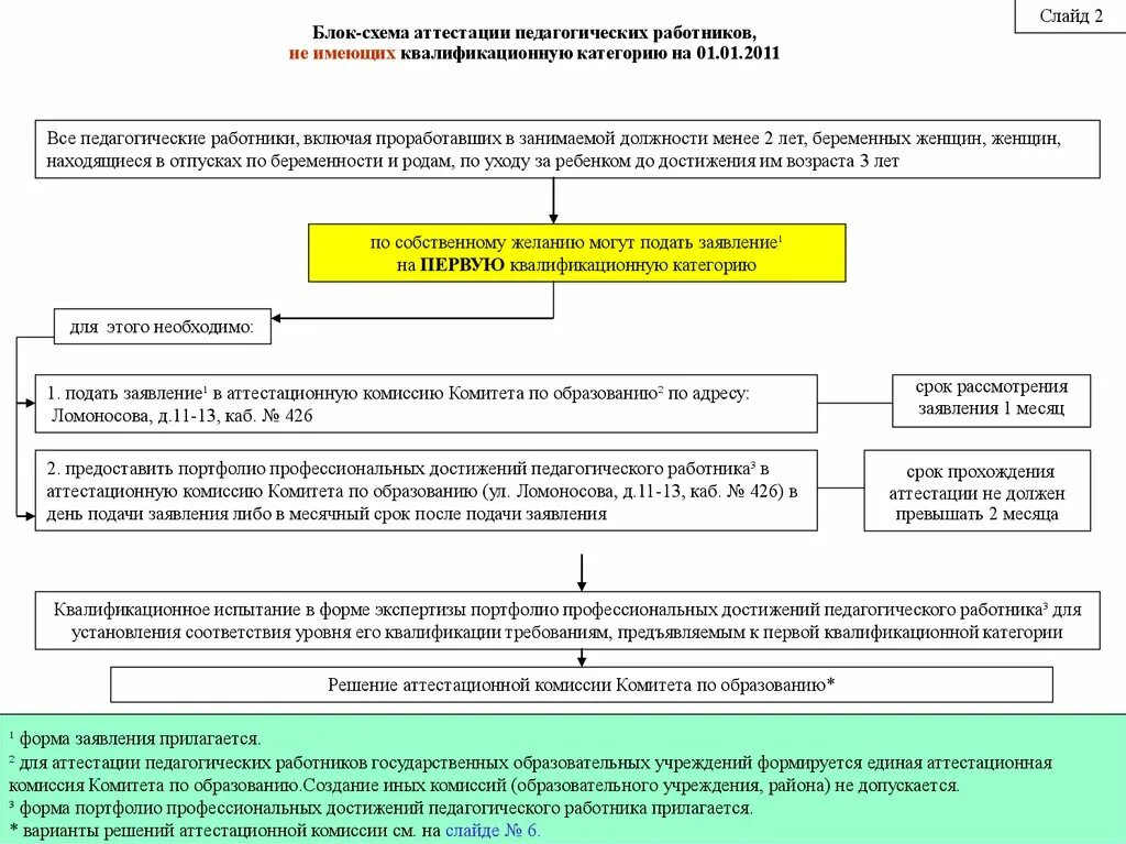 Подать заявление на высшую квалификационную категорию