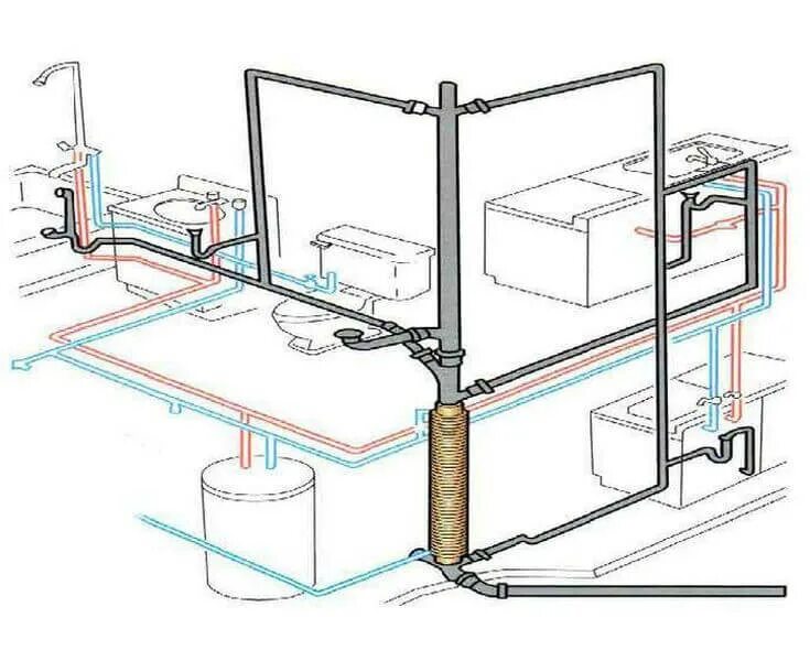 Трубы для внутреннего водопровода. Схема подключения фановой трубы. Схема канализации с фановой трубой. Фановая труба септика схема. Схема монтажа фановой трубы канализации.