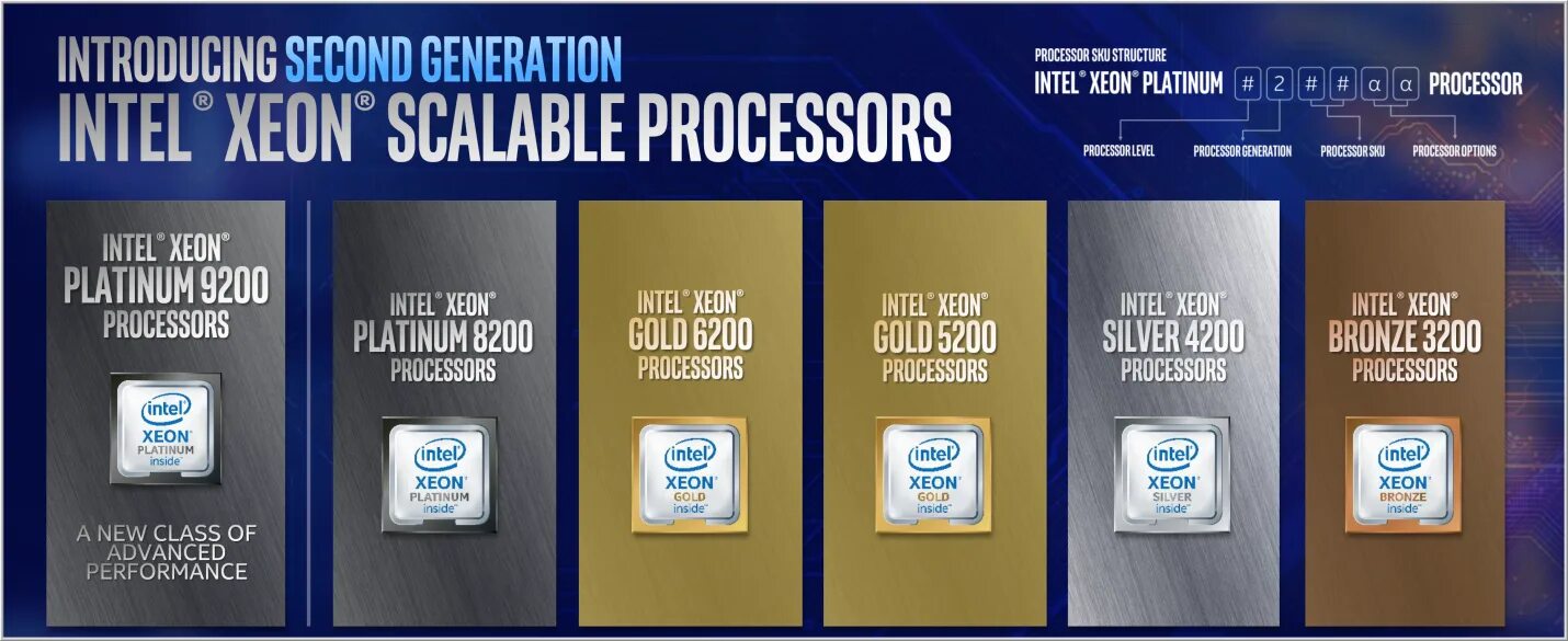 Intel platinum. Intel Xeon Bronze. Intel Xeon Gold. Xeon Bronze 3100. Xeon scalable.