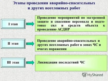 На право ведения аварийно спасательных работ