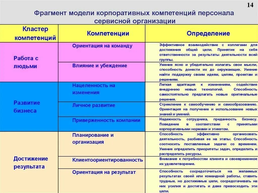 Практическая работа основные функции