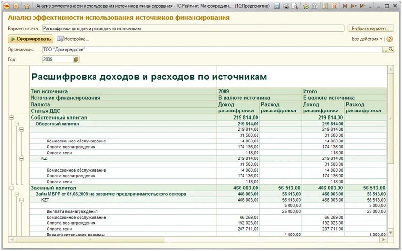 Расшифровка доходов и расходов. Расшифровка прочих затрат. Расшифровка прочих доходов и расходов. Расшифровка косвенных расходов.