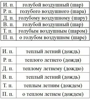 Просклонять слово она по падежам