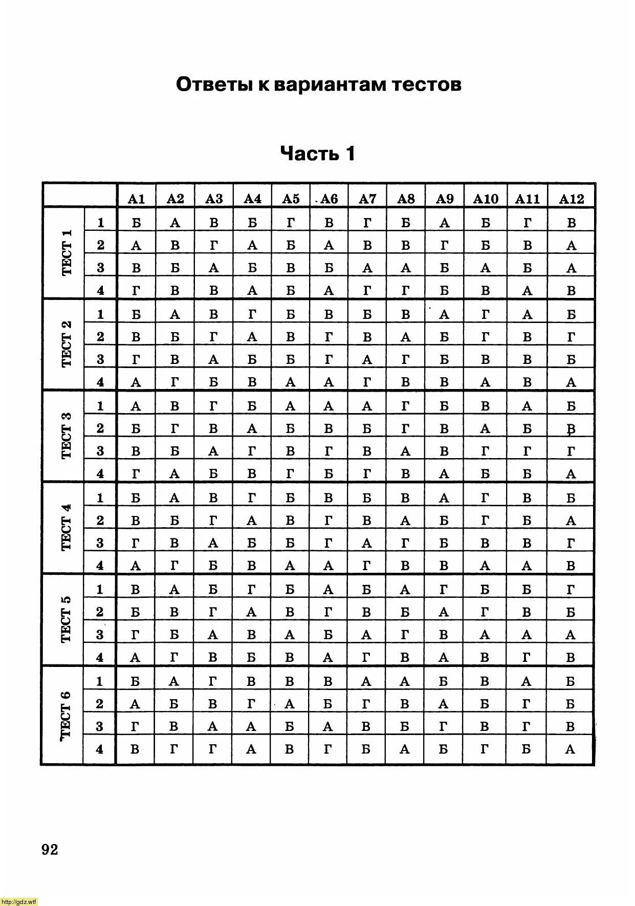 Тест 10 за 12. Ответ на тест. Ответы по тестированию. Ответы на тест по. Тестирование с вариантами ответов.