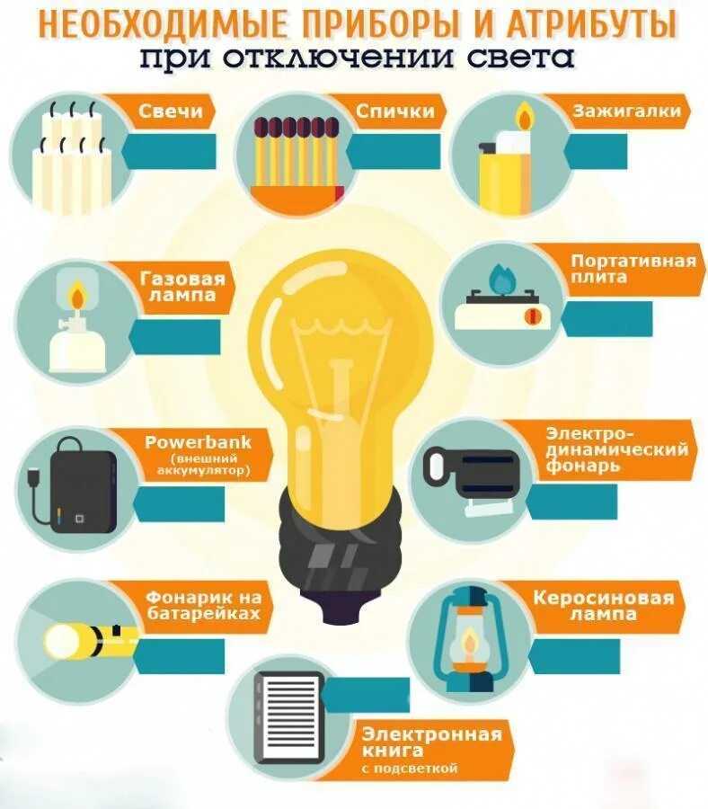 Выключение электроэнергии. Отключили электричество. Что делать если выбило пробки. Что делать если в квартире отключили свет. Пути экономии электроэнергии.