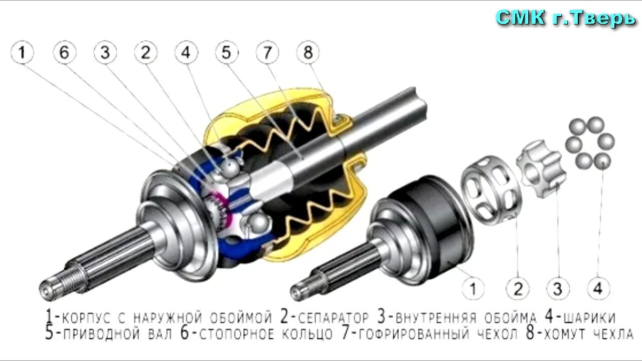 Шрус ВАЗ 2110 внутренняя обойма. Стопорное кольцо наружного шрус ВАЗ 2110. Внутренний шрус ВАЗ 2110 В разрезе. Привод ВАЗ 2110 внутренняя обойма внутреннего шруса. Шрус переднего привода наружный