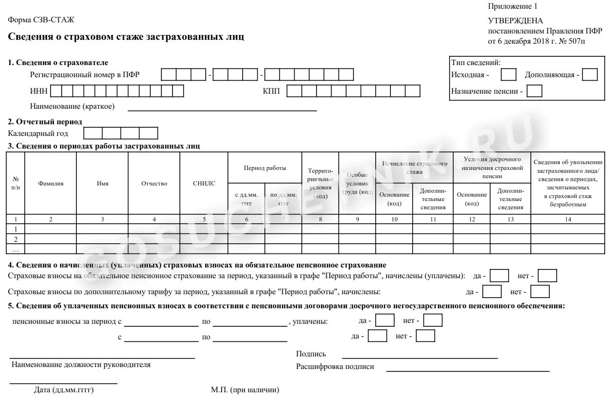Какие документы выдать сотруднику при увольнении