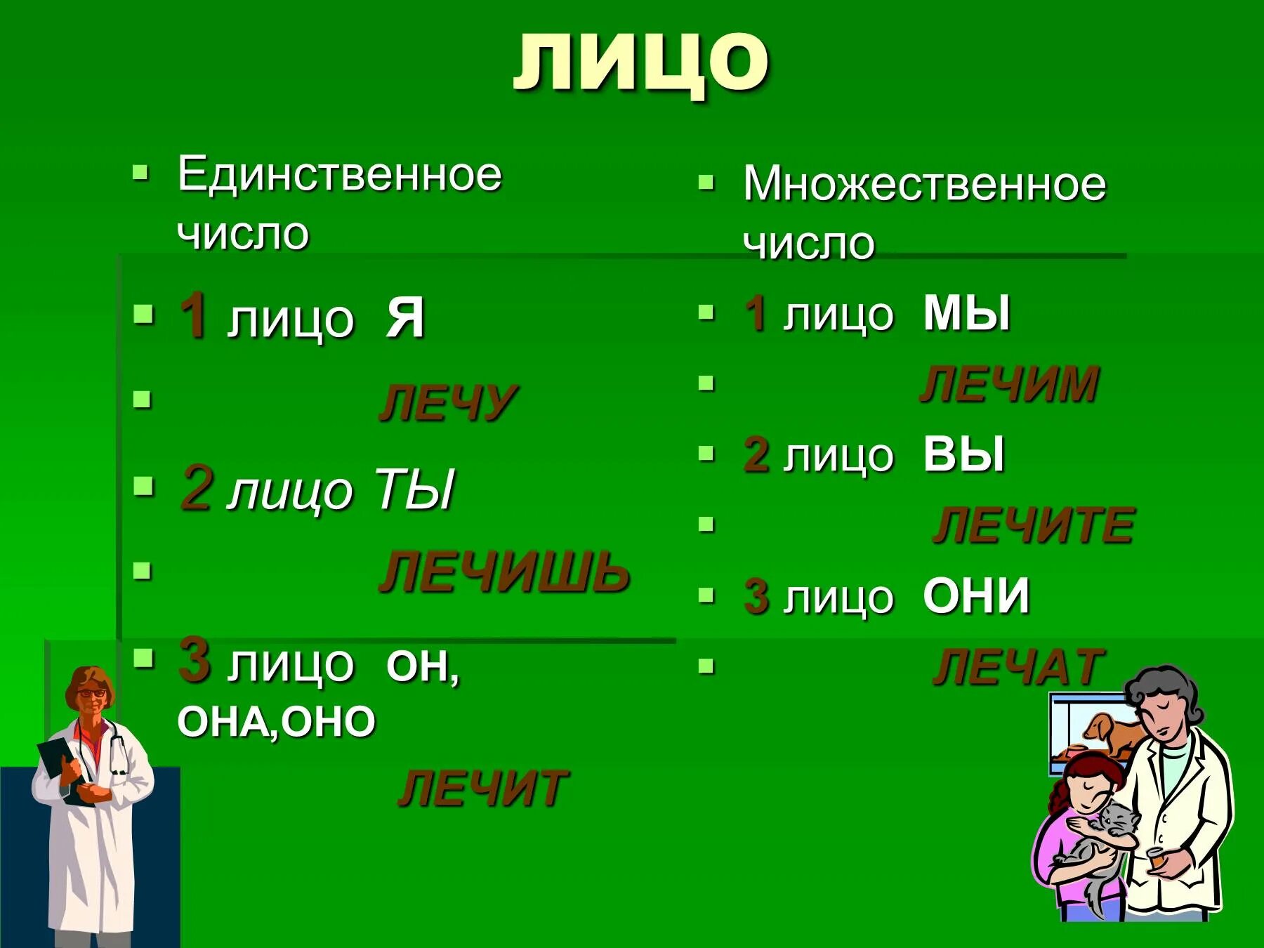 Оставить какое лицо. 1 Лицо 2 лицо 3 лицо множественное число. Первое лицо множественное число. Второ елицо множественное чи СЭ. 1 Лицо мн ч.