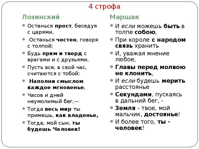 Восемь строф. 1 строфа. маршак словарь. останься прост беседуя с царями. стихотворение словарь.