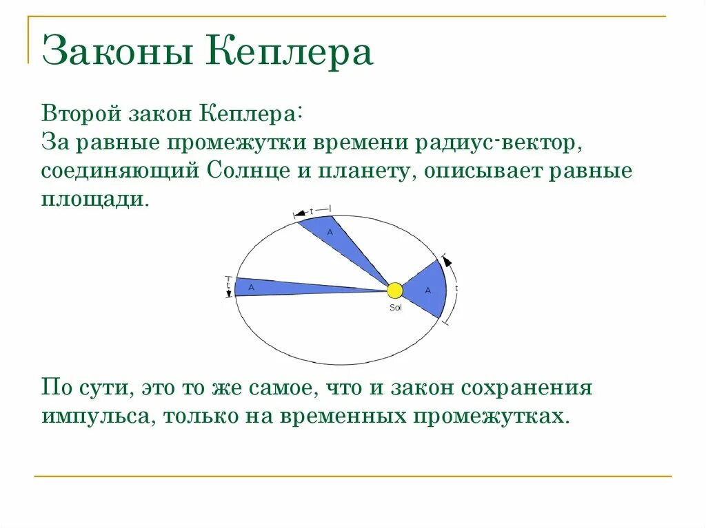 Сформулируйте второй закон кеплера. Законы движения планет кеплера. Вывод законов кеплера. Три закона движения планет кеплера. Квадраты сидерических периодов.