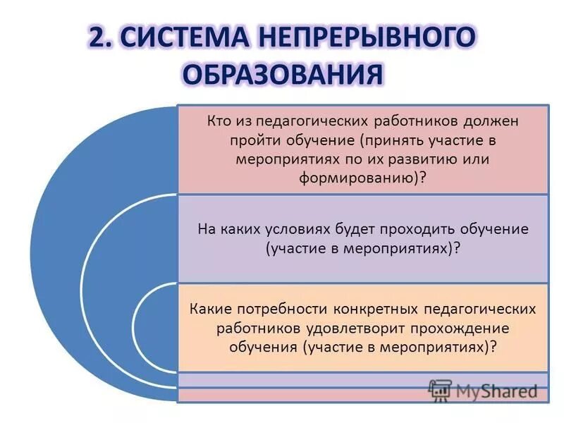 Принято участие в обучении. Принято участие в обучении. Отличия педагога от тьютора. Принято участие в обучении. Принято участие в обучении.