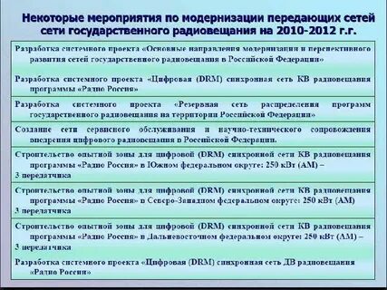 Сайт российских радиовещательных сетей
