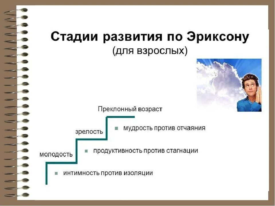 Взрослое развитие личности. Этапы развития подростка. Взрослый этап развития личности. Мудрость и зрелость. Стадии развития подростка.