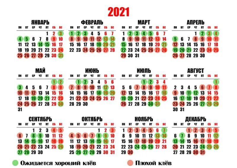 Клев на 10 дней. Таблица рыболова 2025. рыбацкий лунный календарь клева 2025. календарь рыболова на 2025 год. рыбацкий календарь на 2025 год.