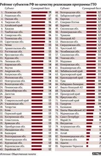 Рейтинг смоленска