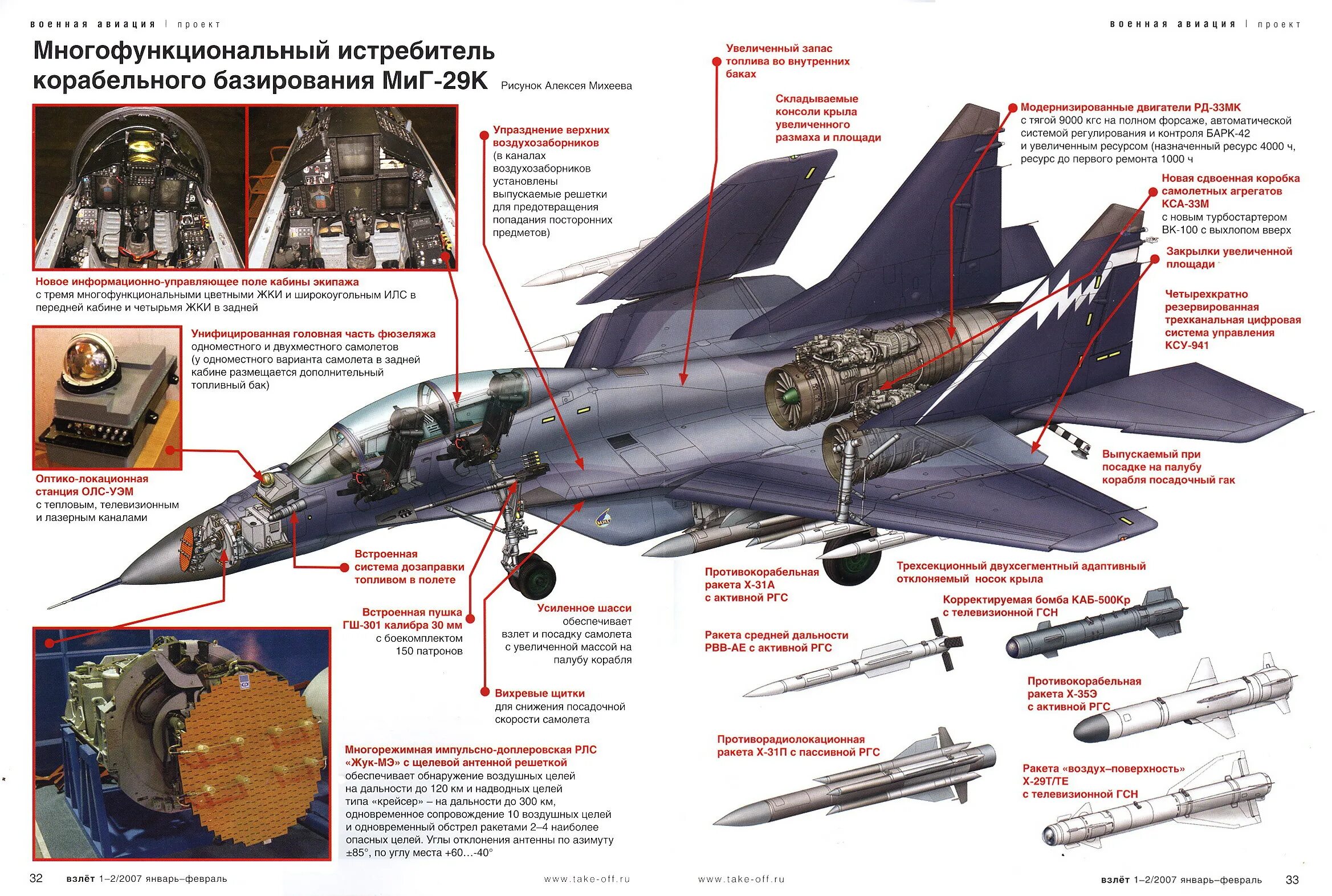 Характеристика истребитель миг. Самолет миг 29 технические характеристики. Схема самолета миг 29. ТТХ самолета миг 29. Миг 29смт ТТХ.