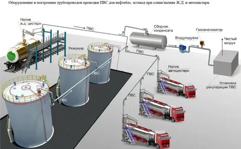 Система нефтепродукты