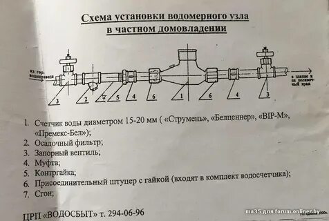 Учет холодного водоснабжения