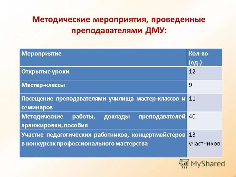 перечень методических мероприятий. методическое пособие на предприятии. перечень методических проблем. перечень методических мероприятий. характеристика методических средств.