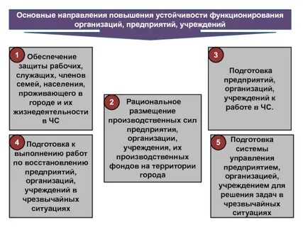 Устойчивость функционирования экономики