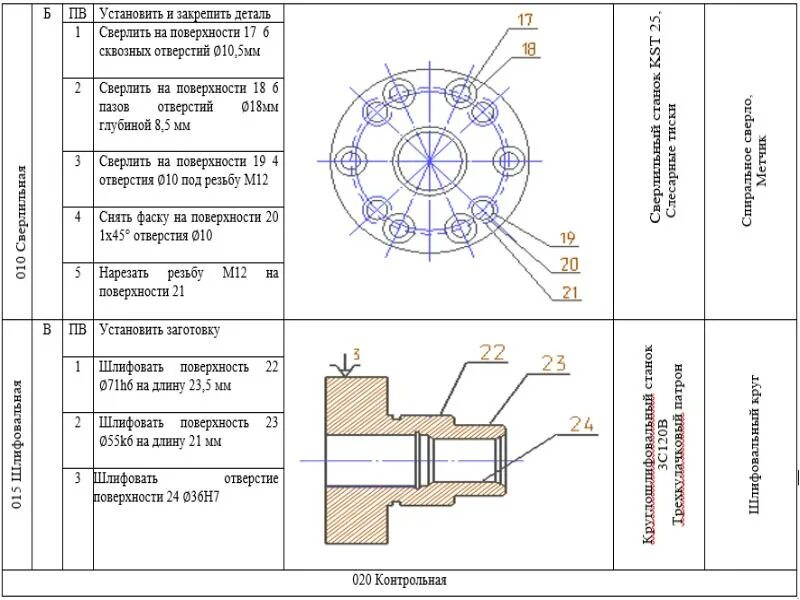 Маршрутная технология вала шестерни. Процесс изготовления детали. Техпроцесс изготовления детали. Вал ступенчатый техпроцесс обработка. Техпроцесс изготовления детали.