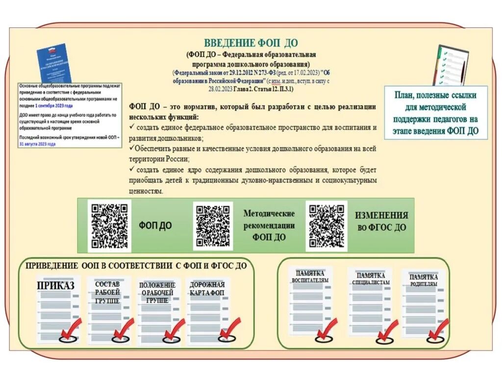Программа фгос дошкольного образования 2025. Структура фоп доу. переход на фоп дошкольного образования 2025. внедрение фоп до родителям. памятки по фоп до.