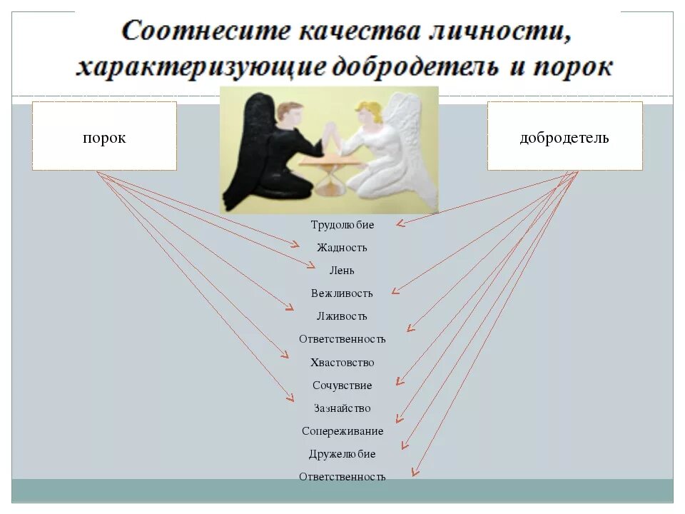 Порок качества. Добродетели человека. Нравственные добродетели. Качества добродетели. Качества добродетели человека.