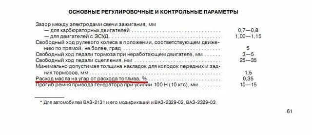 Нива шевроле расход топлива на 100. 7. Расход топлива на 100 километров нива шевроле. Расход моторного масла. 7.