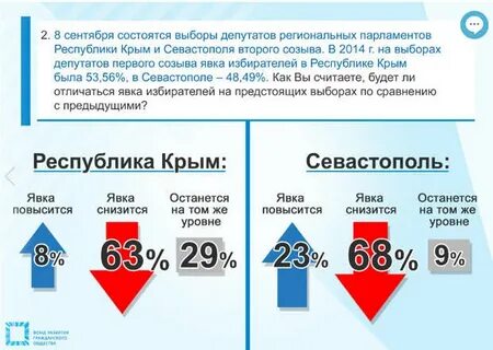 Какой шанс на выборах