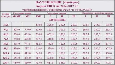 Евск это